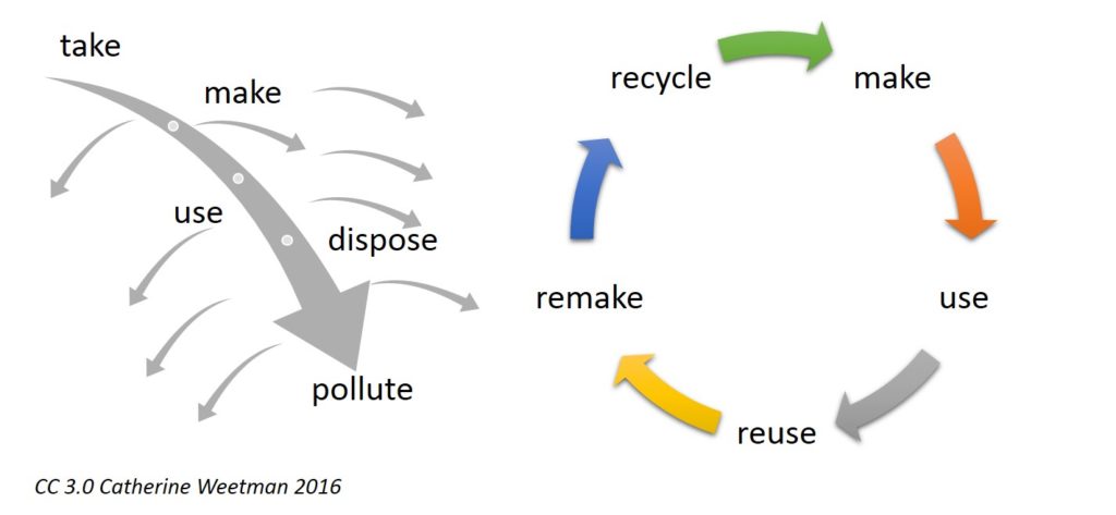 Linear_versus_circular