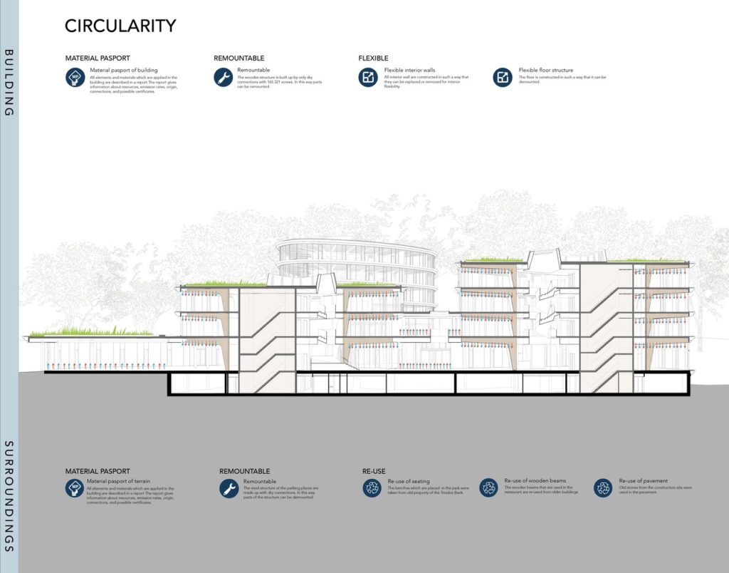 RAU_sus.circularity_section_Triodos_(EN)